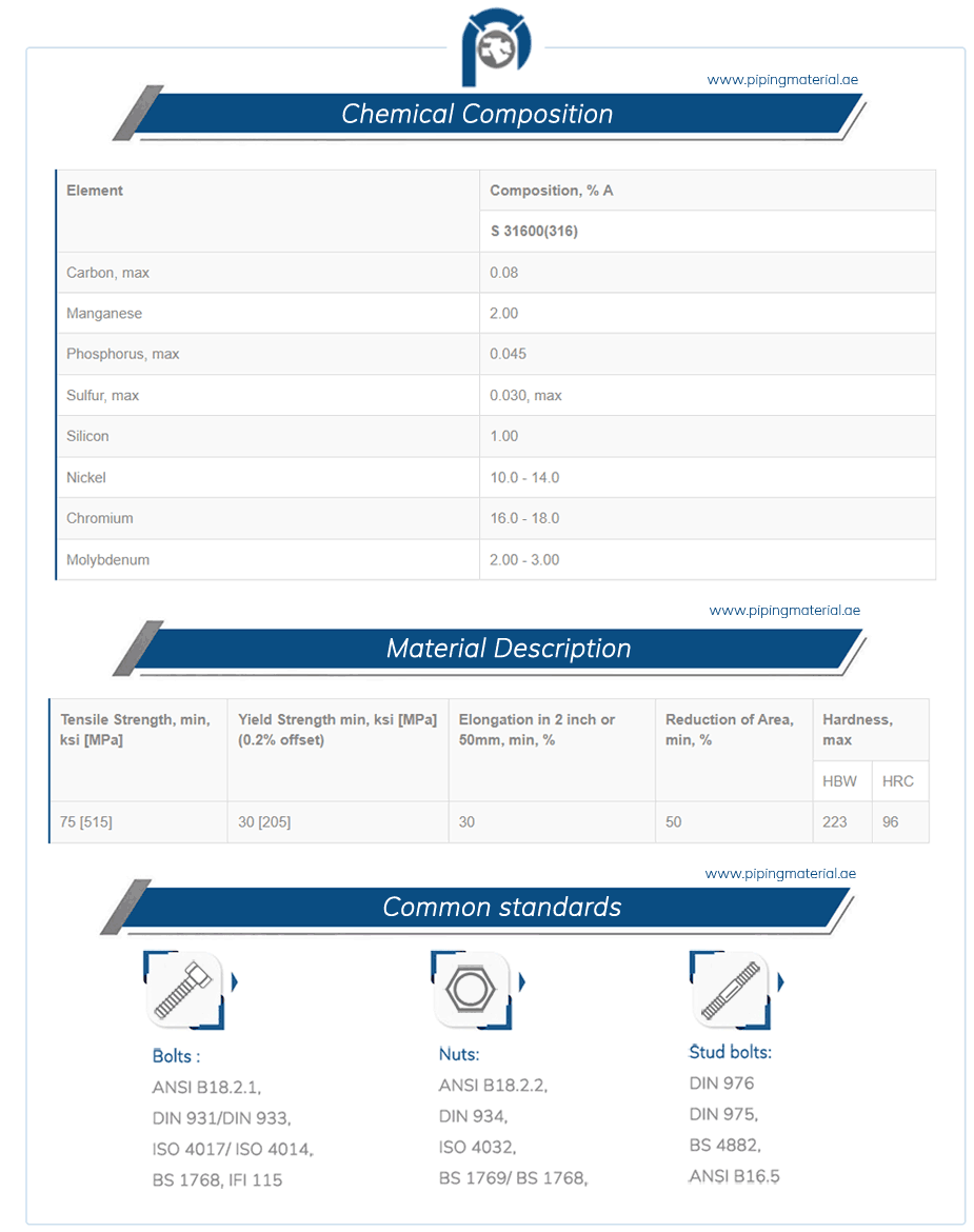 ASTM A320 B8M Stud Bolts Properties