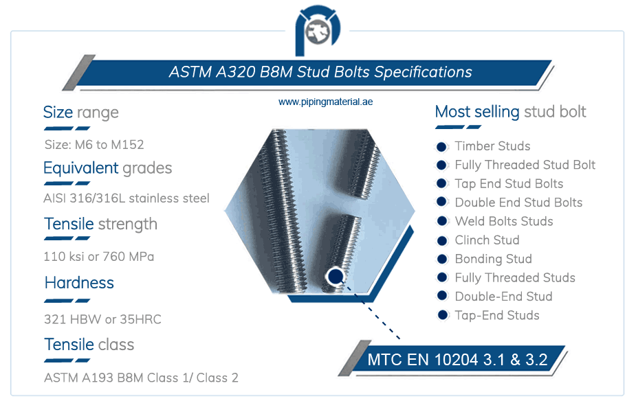 ASTM A320 B8M Stud Bolts Specifications