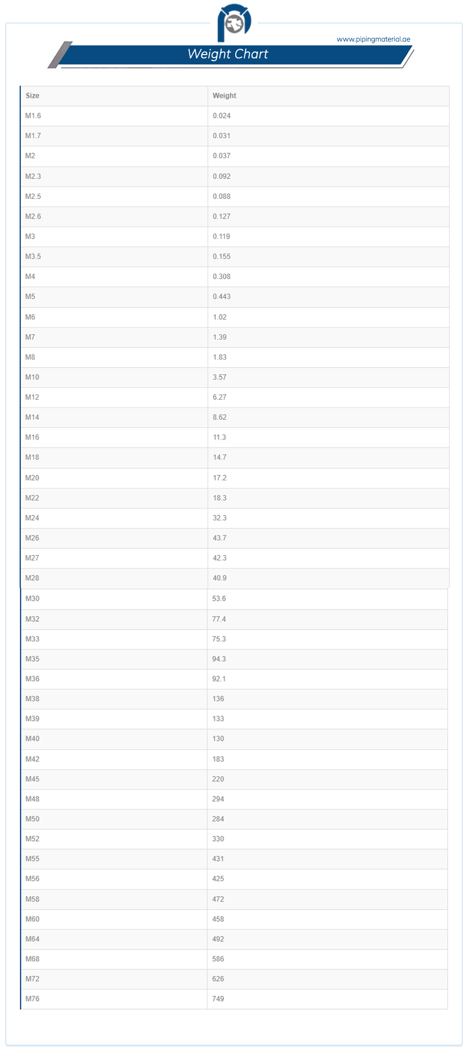 ASTM A693 Washer Weight Chart ASTM A693 Washer Weight Chart