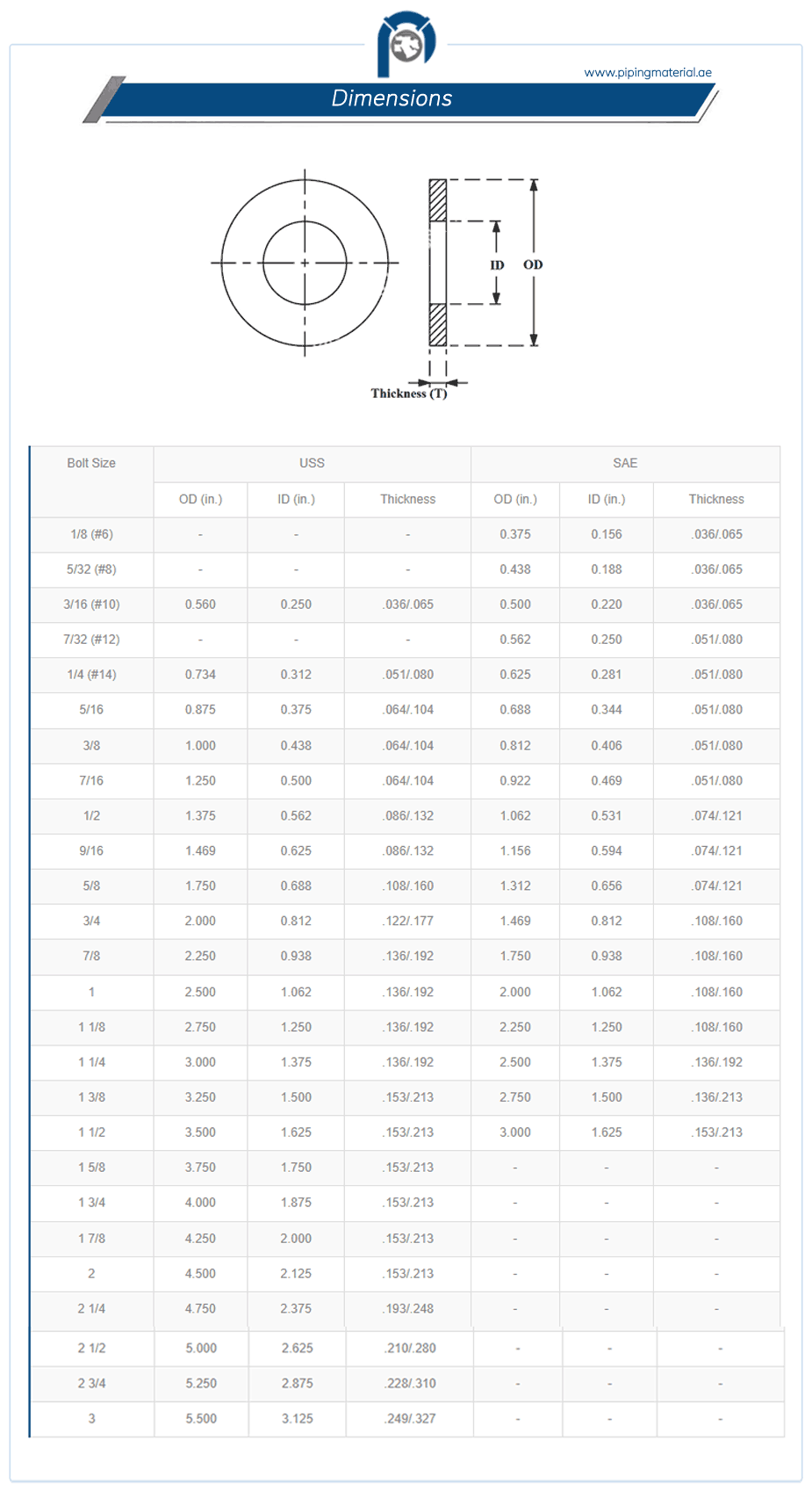 ASTM B424 Washers Dimensions