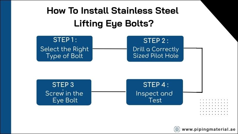 How To Install Stainless Steel Lifting Eye Bolts? How To Install Stainless Steel Lifting Eye Bolts?