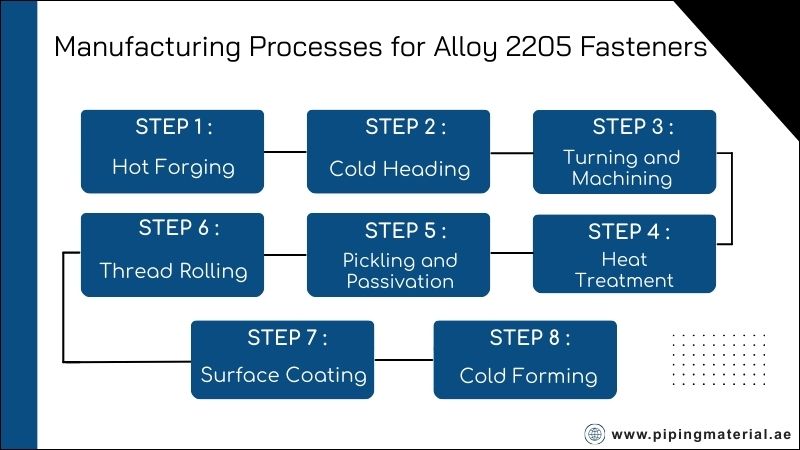 Manufacturing Processes for Alloy 2205 Fasteners Manufacturing Processes for Alloy 2205 Fasteners