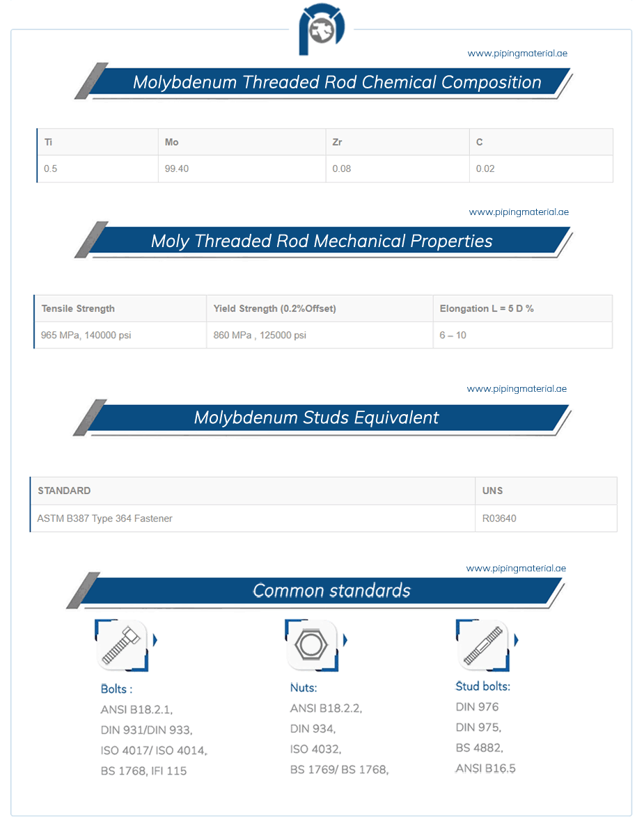 Molybdenum Threaded Rod Properties Molybdenum Threaded Rod Properties