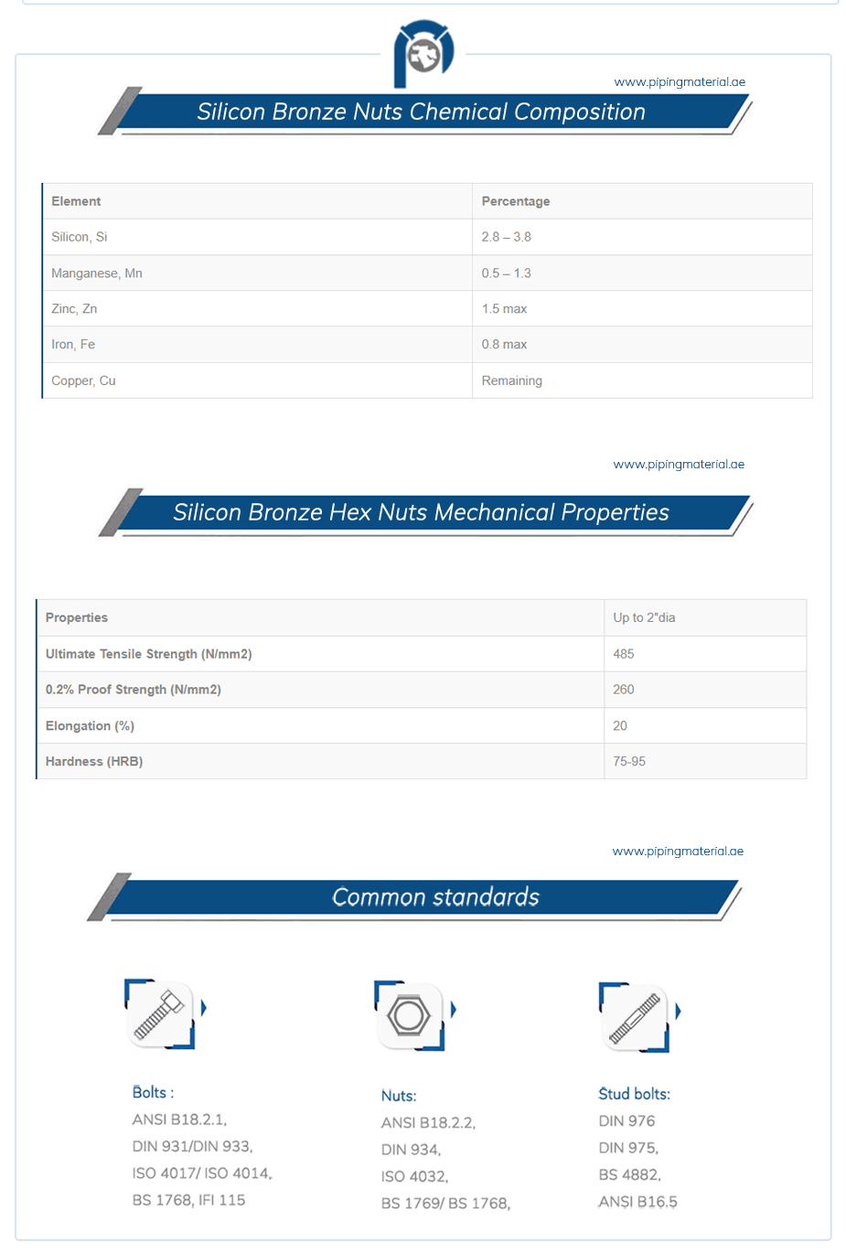 Silicon Bronze Nuts Chemical Composition