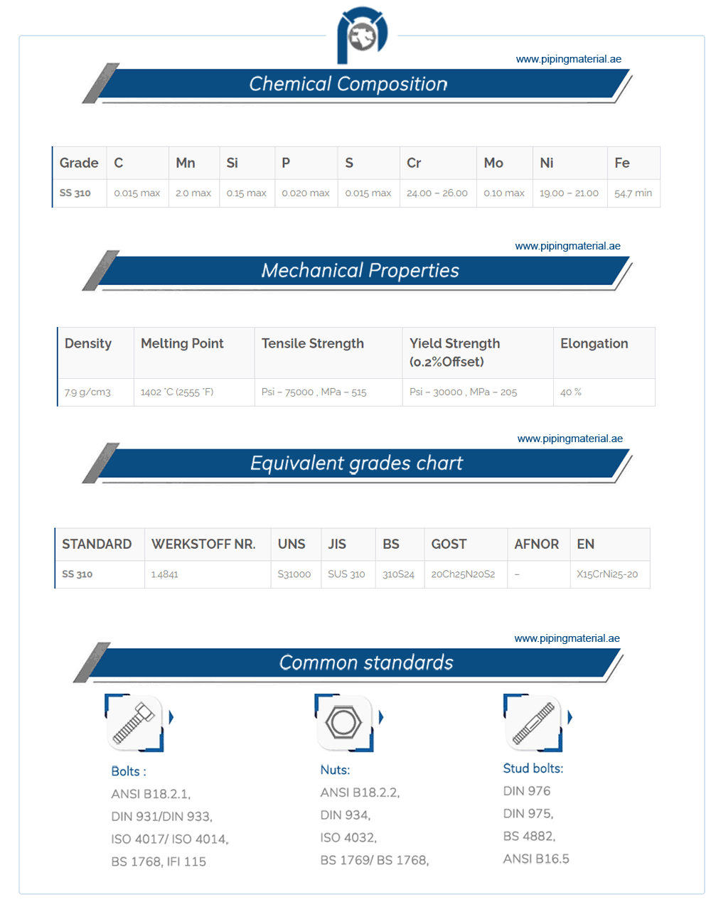Stainless Steel 310 Fasteners Properties Stainless Steel 310 Fasteners Properties