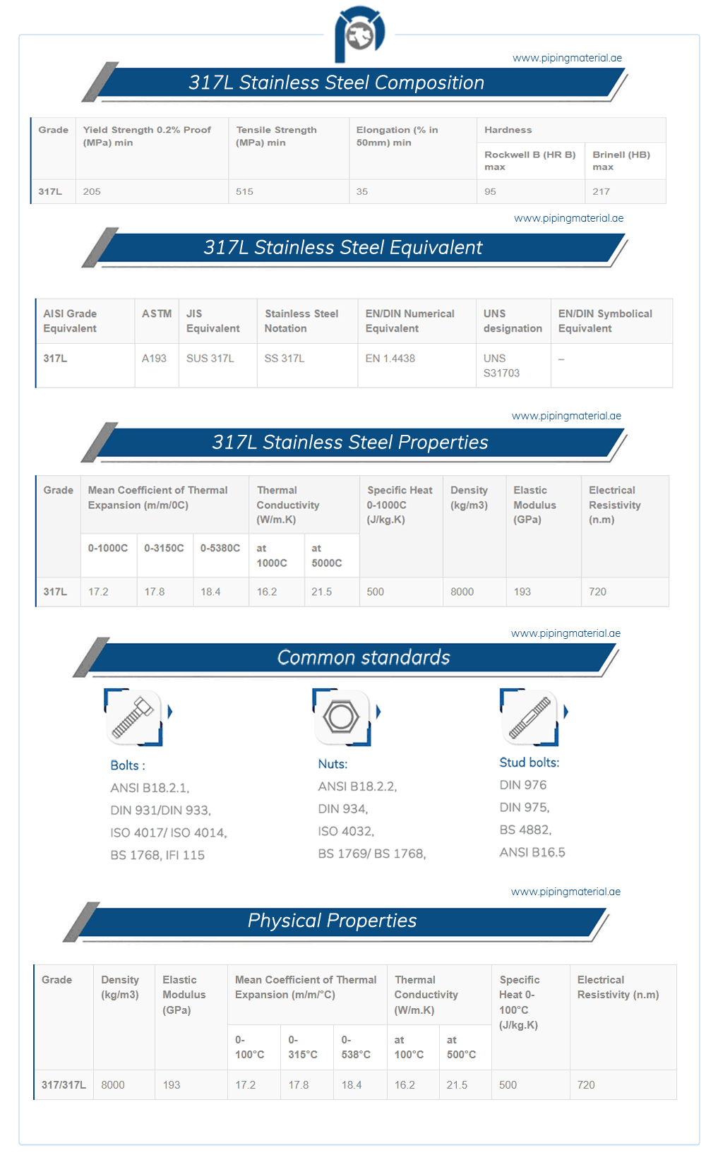 Stainless Steel 317l Fasteners Properties Stainless Steel 317l Fasteners Properties