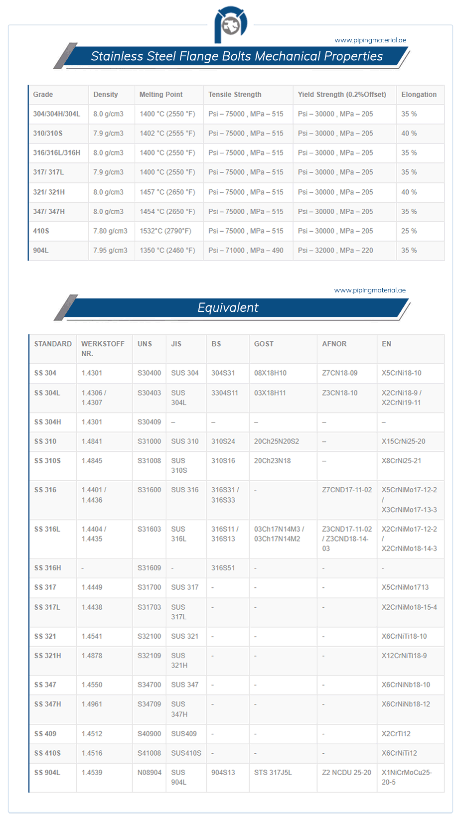 Stainless Steel Flange Bolts Mechanical Properties
