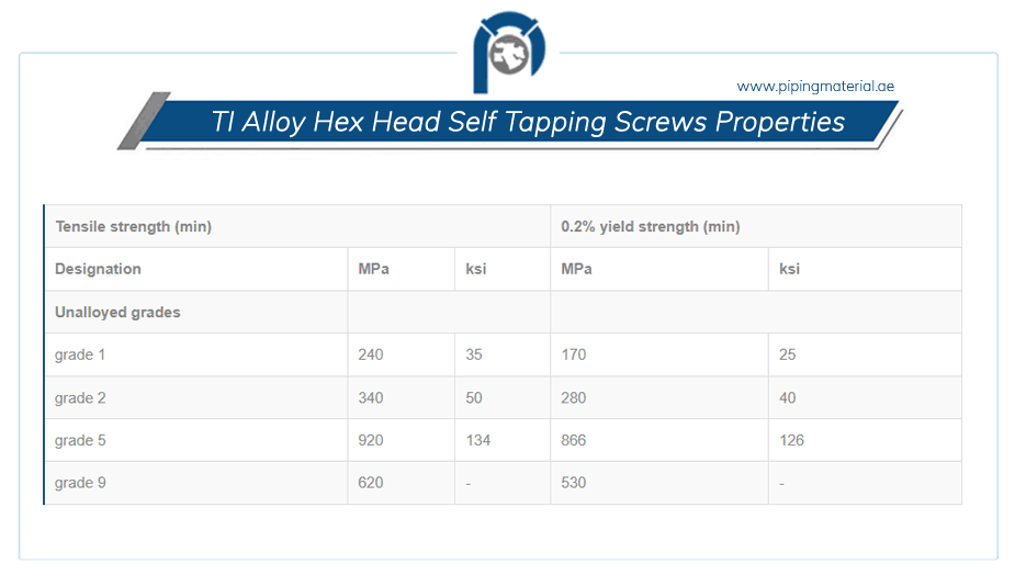 TI Alloy Hex Head Self Tapping Screws Mechanical Properties TI Alloy Hex Head Self Tapping Screws Mechanical Properties