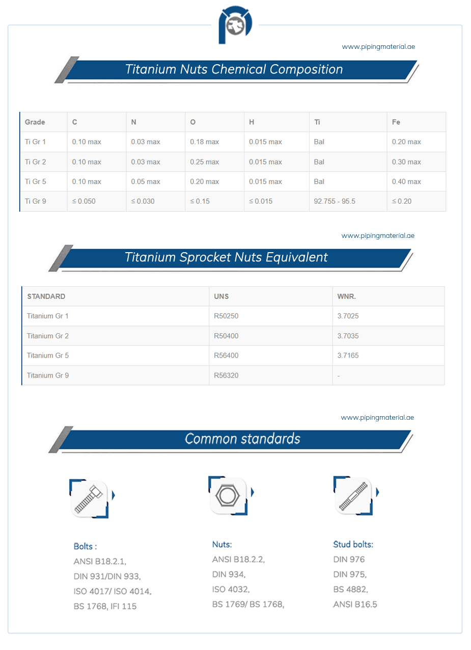 Titanium Nuts Chemical Composition