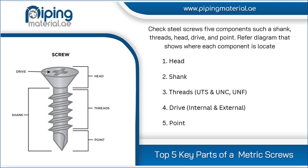 Top 5 Key Parts of a Metric Screws