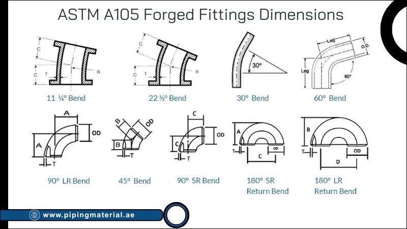 ASTM A105 Forged Fittings Dimensions ASTM A105 Forged Fittings Dimensions
