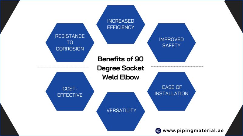 Benefits of 90 Degree Socket Weld Elbow Benefits of 90 Degree Socket Weld Elbow