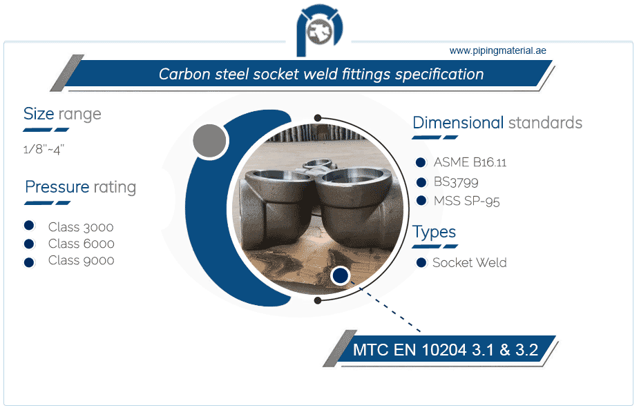 Carbon steel socket weld fittings specification Carbon steel socket weld fittings specification
