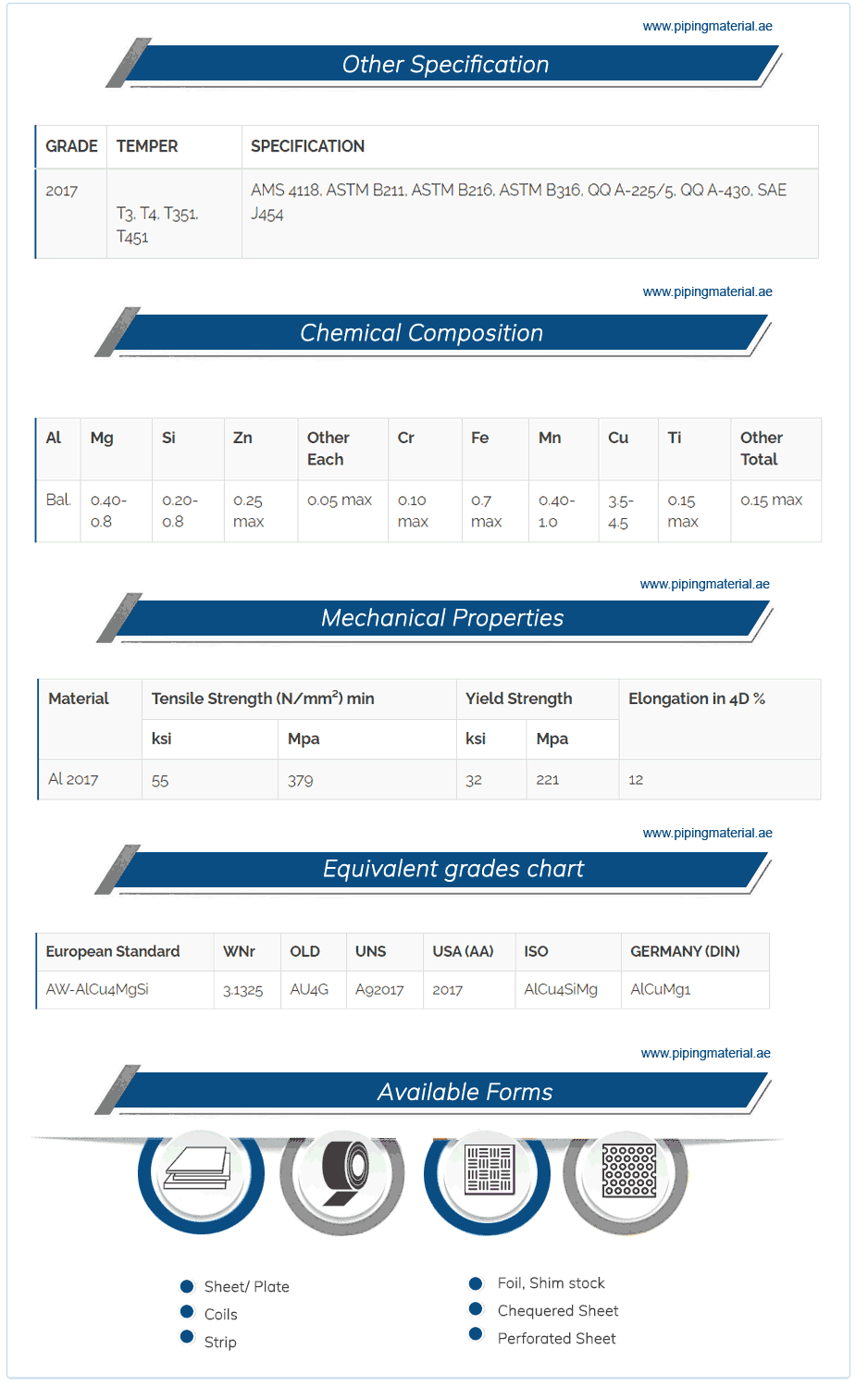 2017 Aluminum Plate Properties
