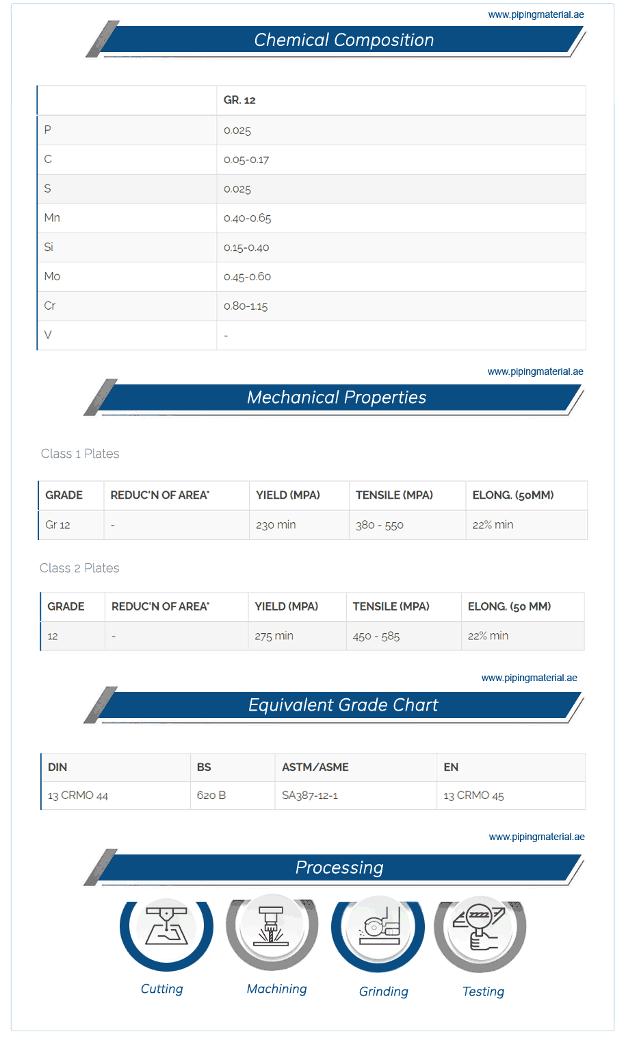 Sa 387 Grade 12 Plate Properties Sa 387 Grade 12 Plate Properties