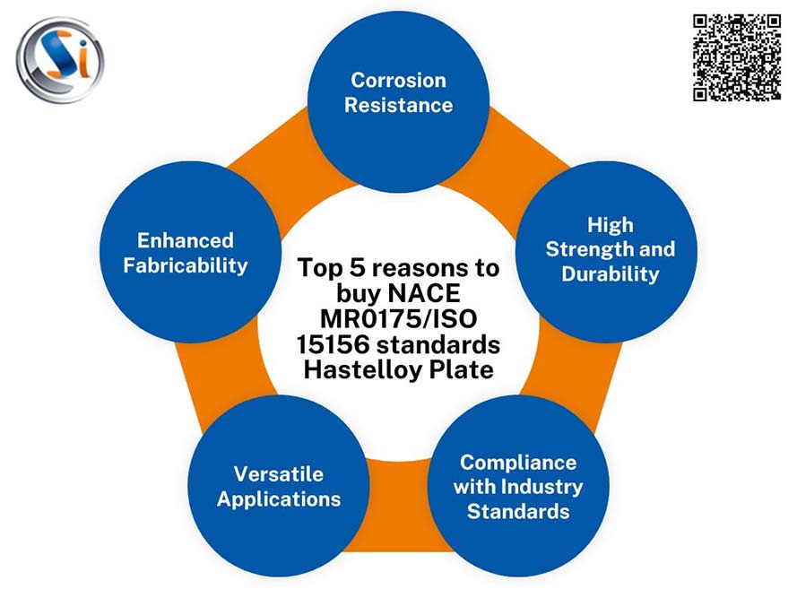 5 reason to buy Hastelloy Plate 5 reason to buy Hastelloy Plate