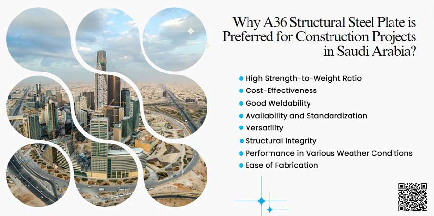 A36 Structural Steel Plate for Construction Projects A36 Structural Steel Plate for Construction Projects