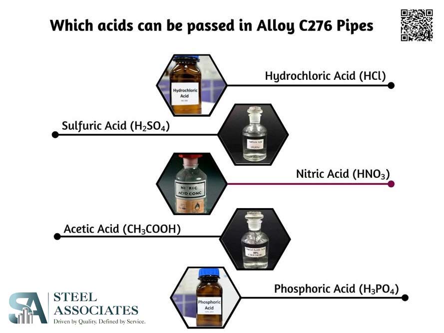 Which acids can be passed in Alloy C276 Pipes Which acids can be passed in Alloy C276 Pipes