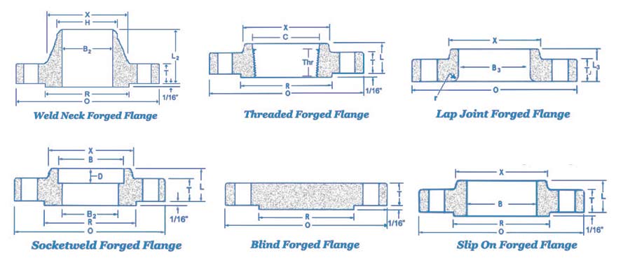 ANSI B16.5 Class 150 Forged Flanges Dimensions