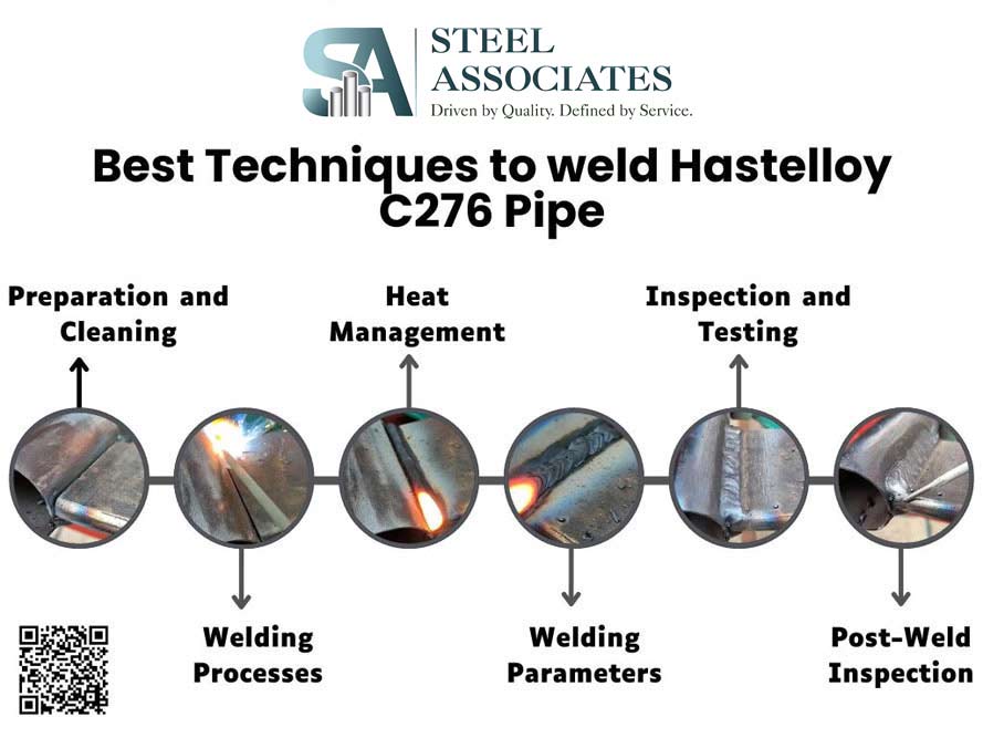 Best Techniques to weld Hastelloy C276 Pipe Best Techniques to weld Hastelloy C276 Pipe