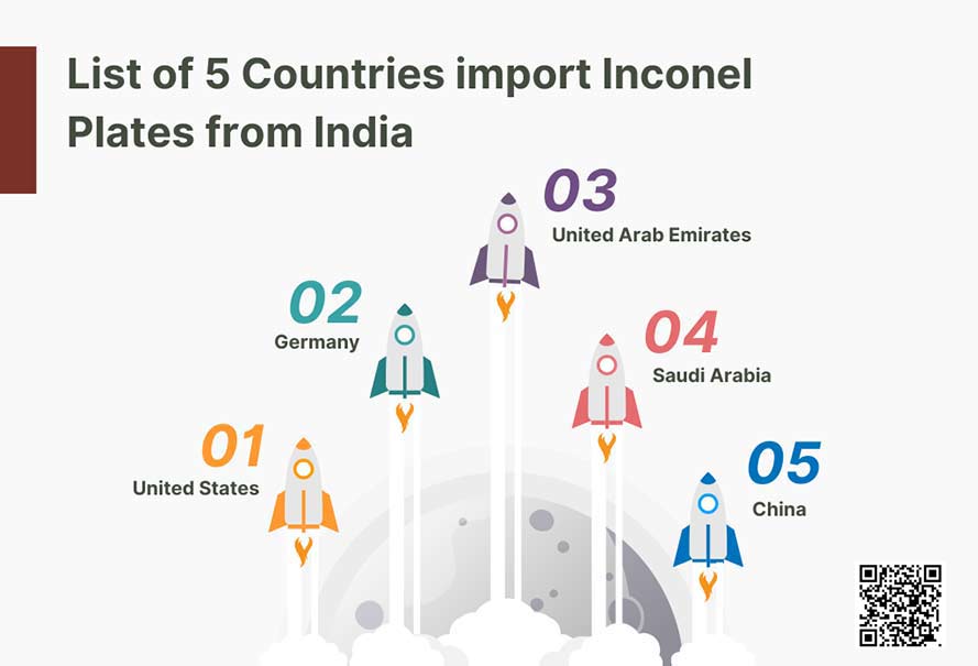 Countries Import Inconel Plates from India
