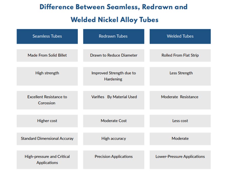 Difference Between Seamless, Redrawn and Welded Nickel Alloy Tubes Difference Between Seamless, Redrawn and Welded Nickel Alloy Tubes