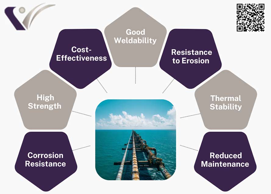 Duplex Steel Pipes are used in Seawater Pipelines Duplex Steel Pipes are used in Seawater Pipelines