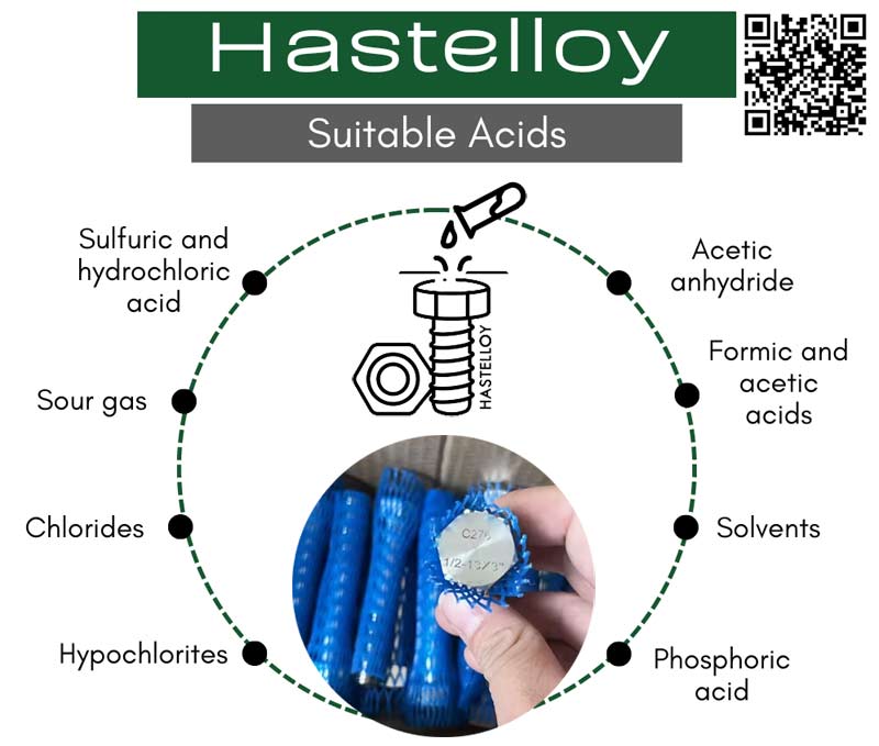 Hastelloy Fasteners Suitable Acids Hastelloy Fasteners Suitable Acids