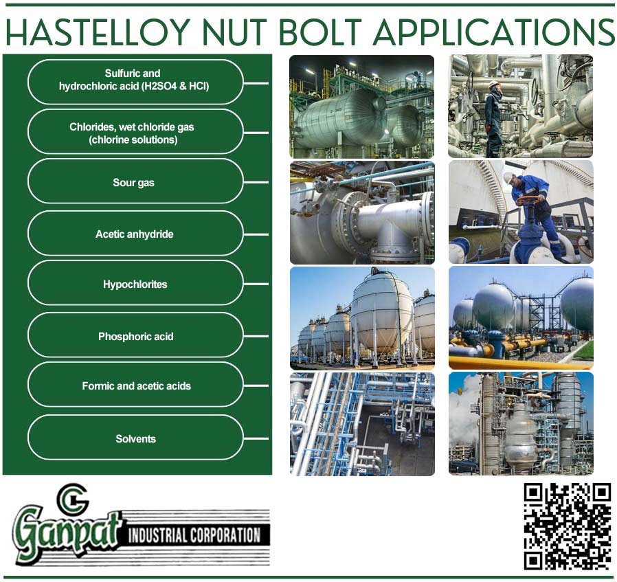 Hastelloy Nut Bolt Applications Hastelloy Nut Bolt Applications