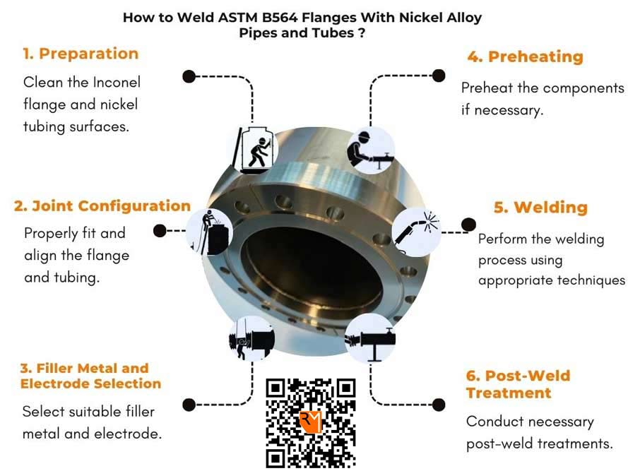 Inconel Flanges welding process Inconel Flanges welding process