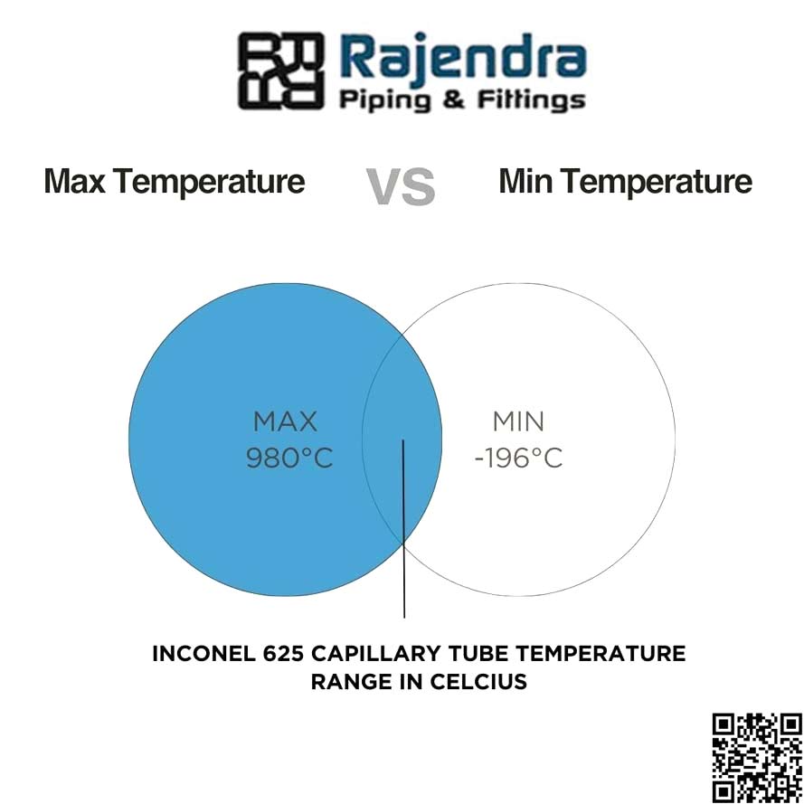 Inconel 625 Capillary Tube Temperature Range in Celcius Inconel 625 Capillary Tube Temperature Range in Celcius