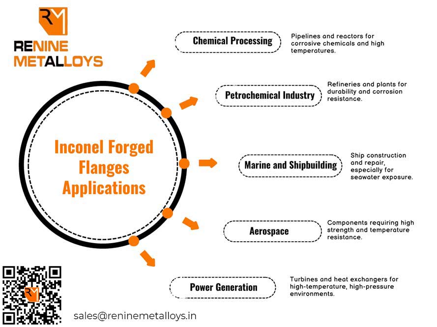 Inconel Forged Flanges Applications Inconel Forged Flanges Applications