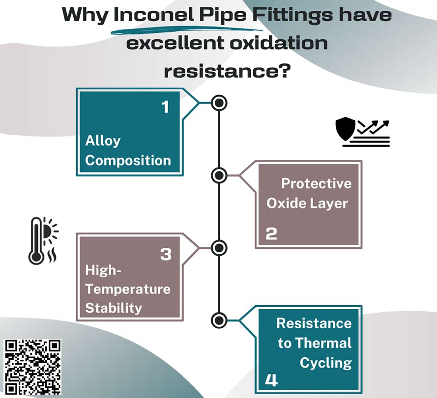 Inconel Pipe Fittings have Excellent Oxidation Resistance