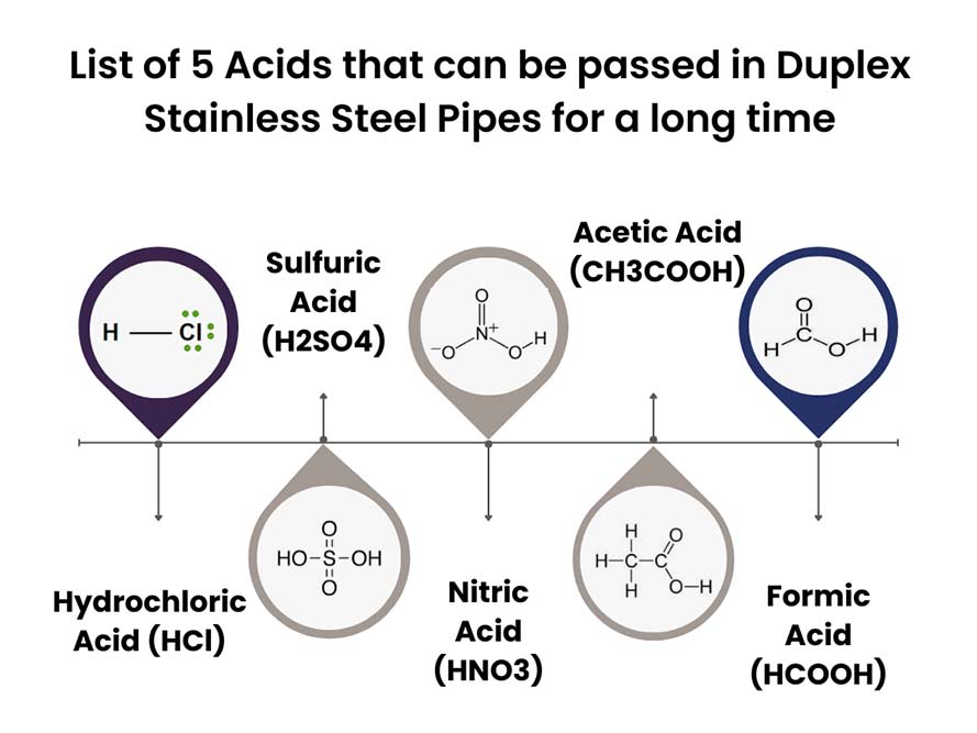 List of 5 Acids List of 5 Acids