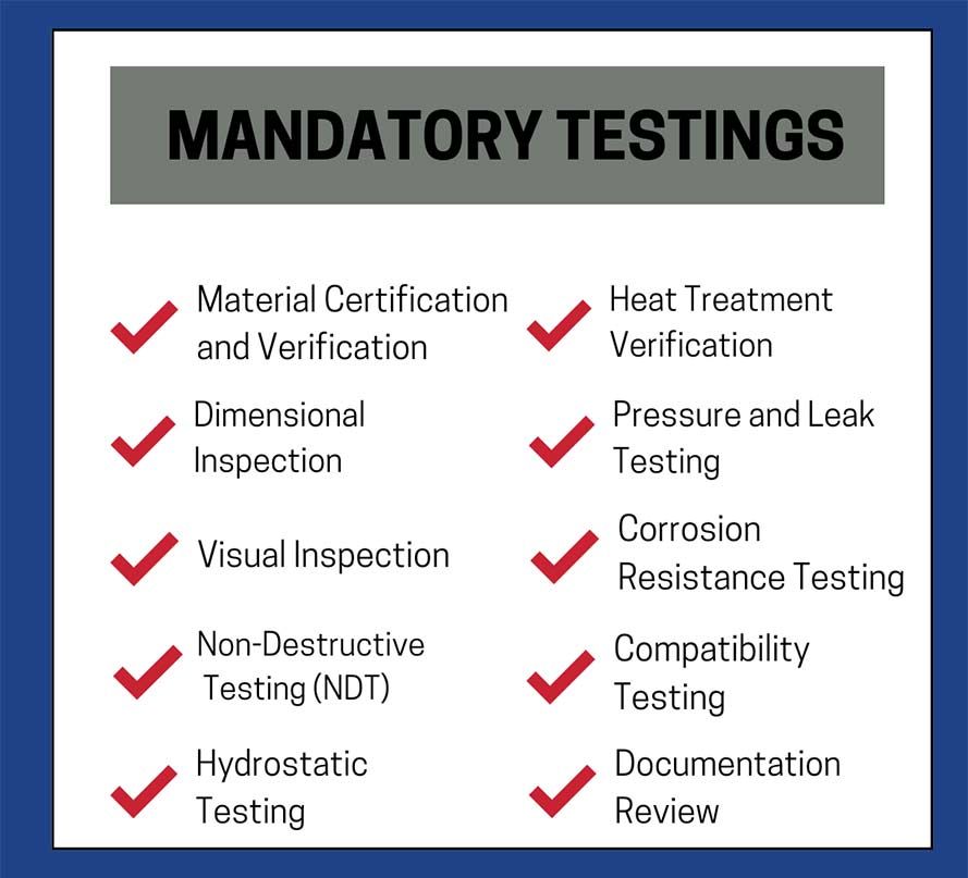 Mandatory Testing Mandatory Testing