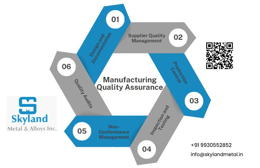 Manufacturer Quality Assurance