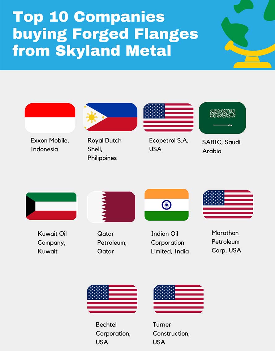 Top 10 Companies buying Forged Flanges from Skyland Metal