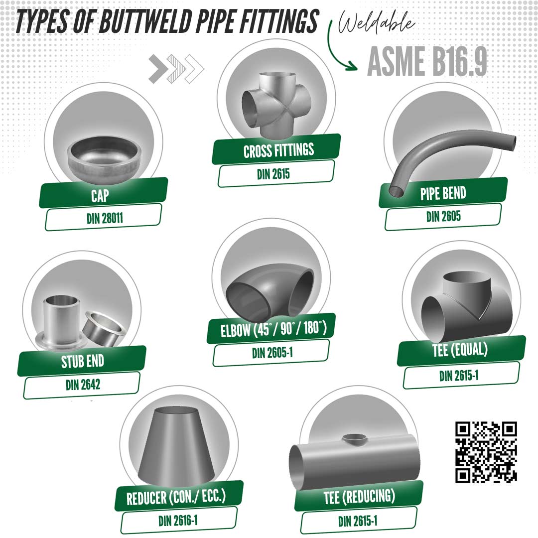 Types of Pipe Fittings Types of Pipe Fittings
