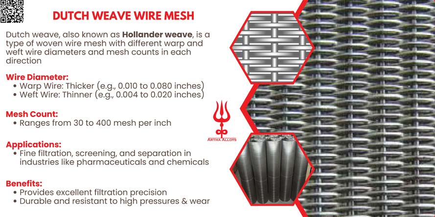 What is Dutch Weave Wire Mesh What is Dutch Weave Wire Mesh