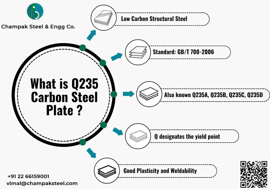 Q235 Carbon Steel Plate Q235 Carbon Steel Plate