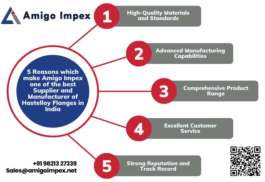 Why Amigo Impex is best among Hastelloy Flanges manufacturers Why Amigo Impex is best among Hastelloy Flanges manufacturers