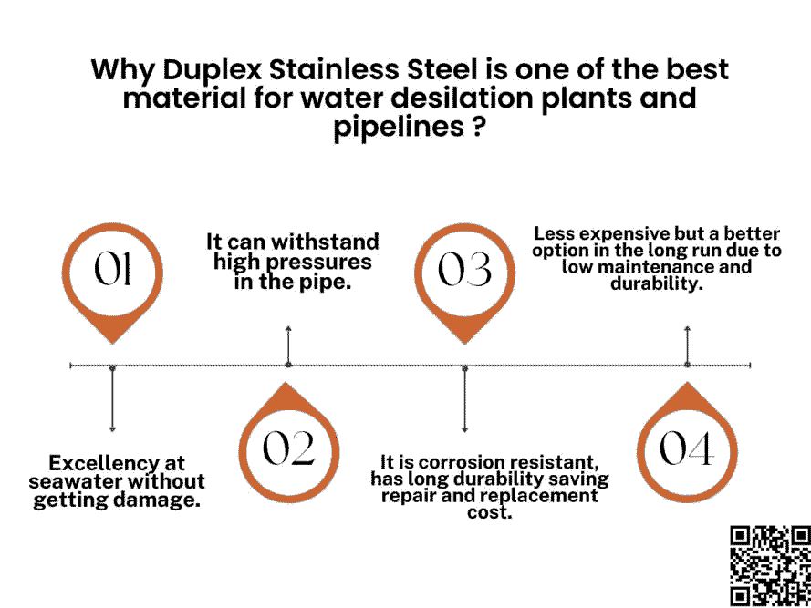 Duplex Stainless Steel for water desilation plants