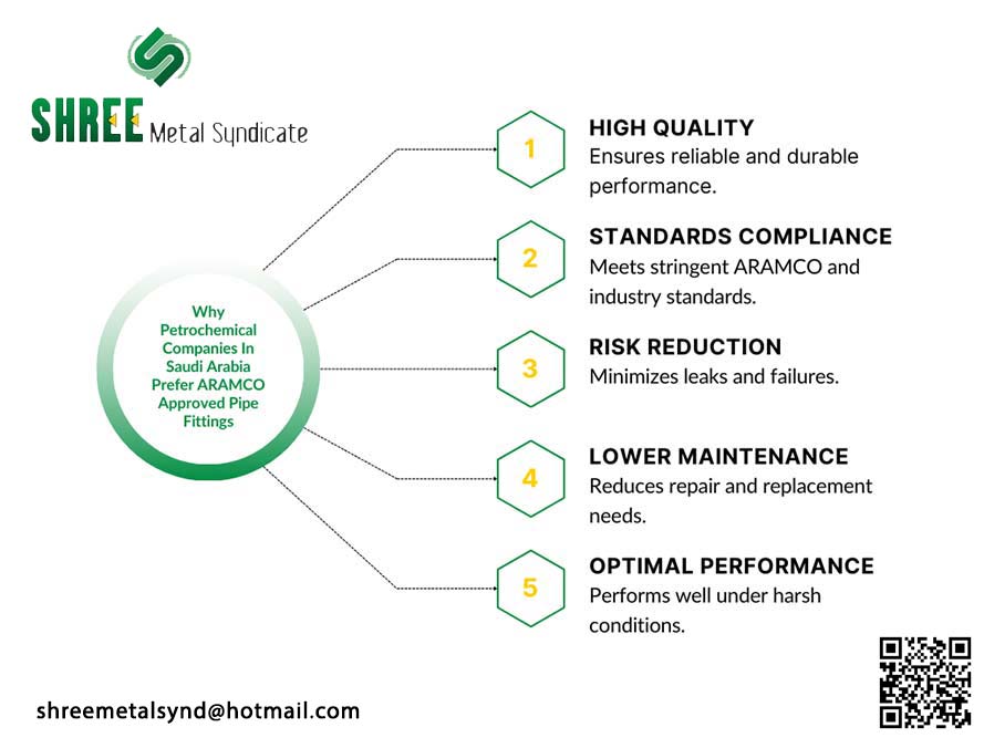 Why Petrochemical Companies In Saudi Arabia Prefer ARAMCO Approved Pipe Fittings Why Petrochemical Companies In Saudi Arabia Prefer ARAMCO Approved Pipe Fittings