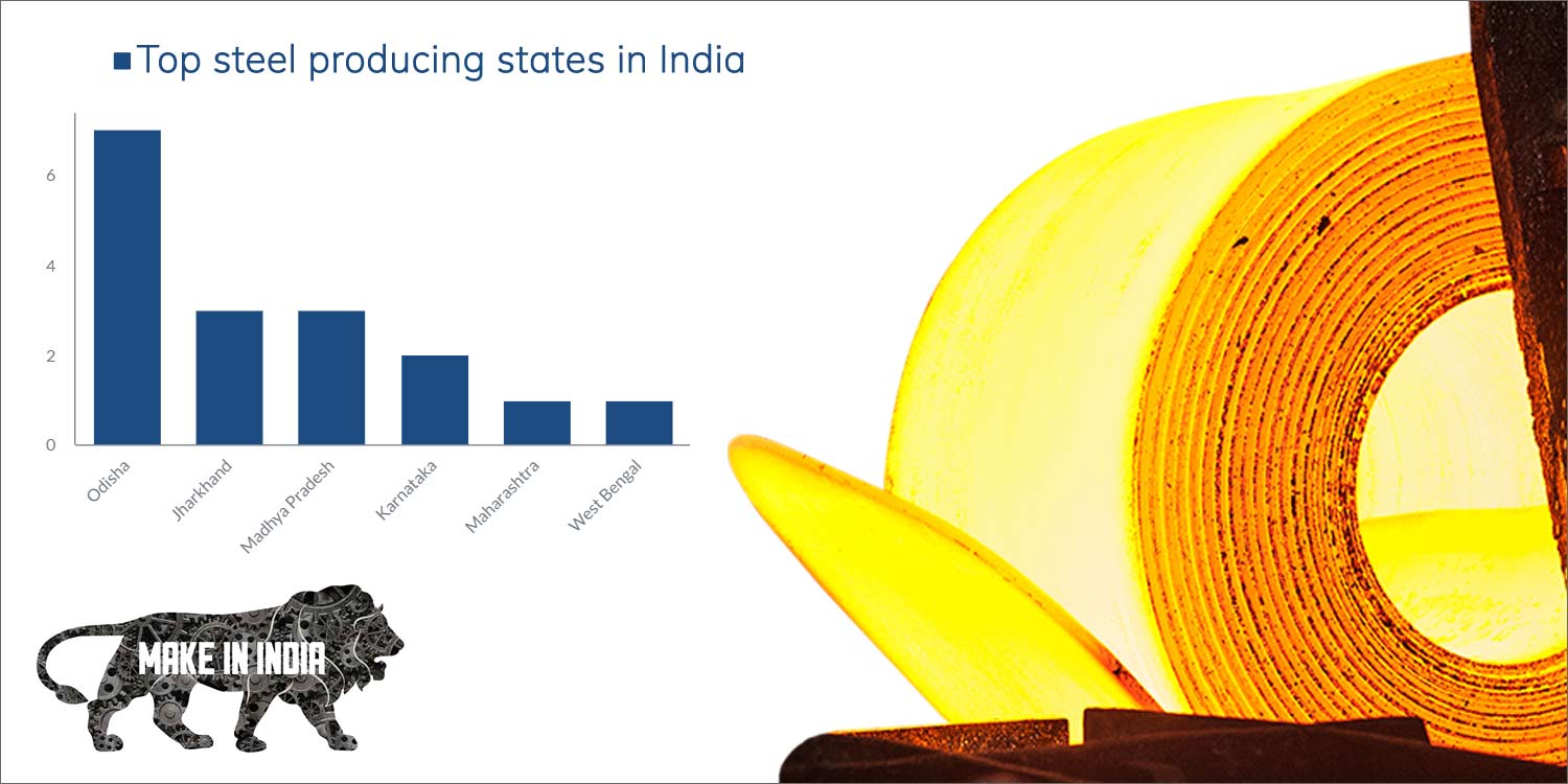 Top steel producing states in India