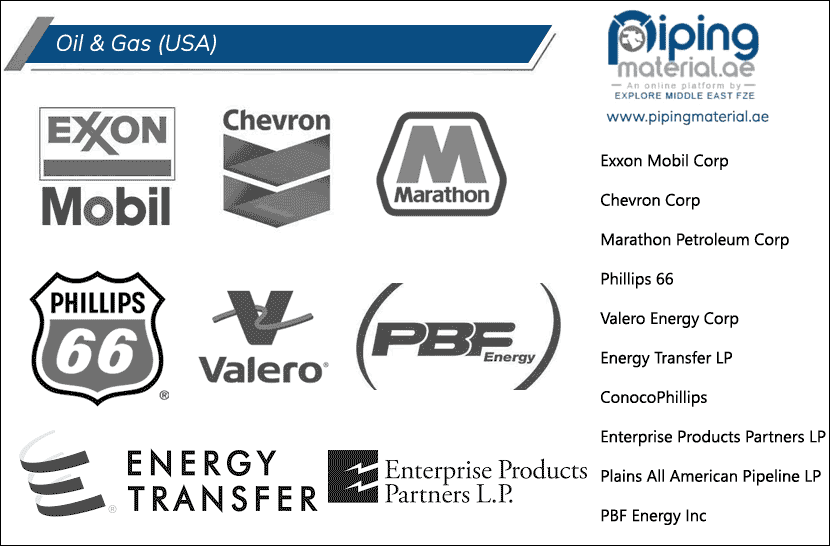 Oil and Gas