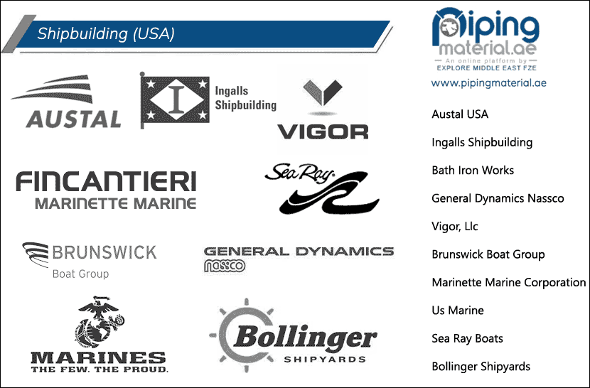 Shipbuilding